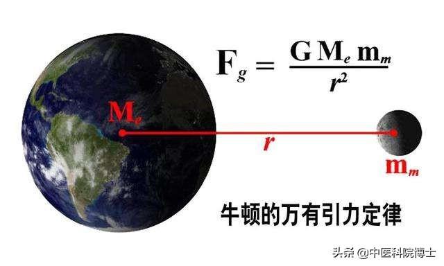 万有引力定律是谁发现的万有引力定律常量是谁发现的