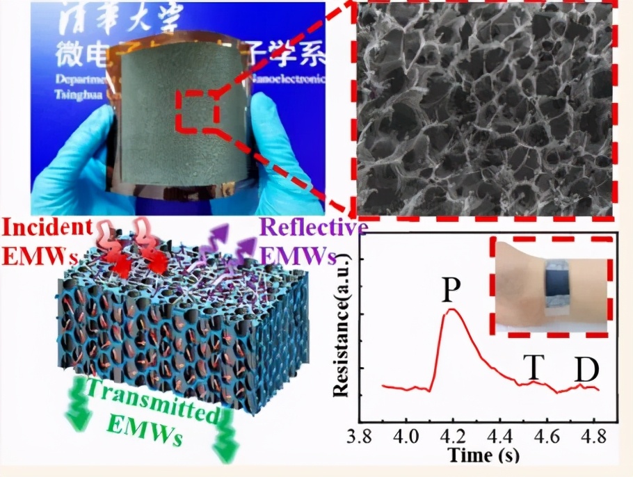 清华大学激光"刺绣"出蜂窝状石墨烯材料,可屏蔽99.9%的电磁波