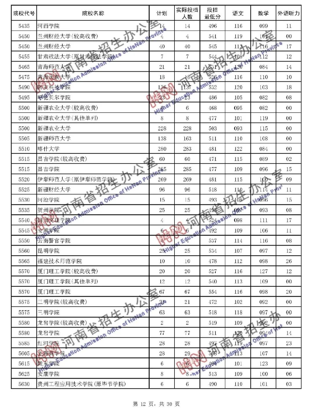 包含山西财经大学二本分数线2020的词条