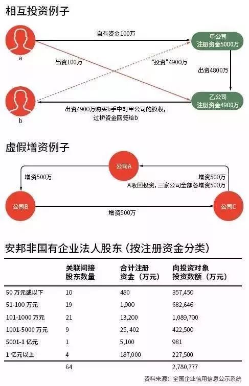 安邦:三万亿的泡沫之路!