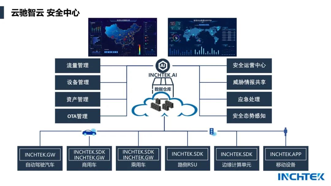 雲馳智雲sim卡管理系統改版上線,助力智能汽車5g