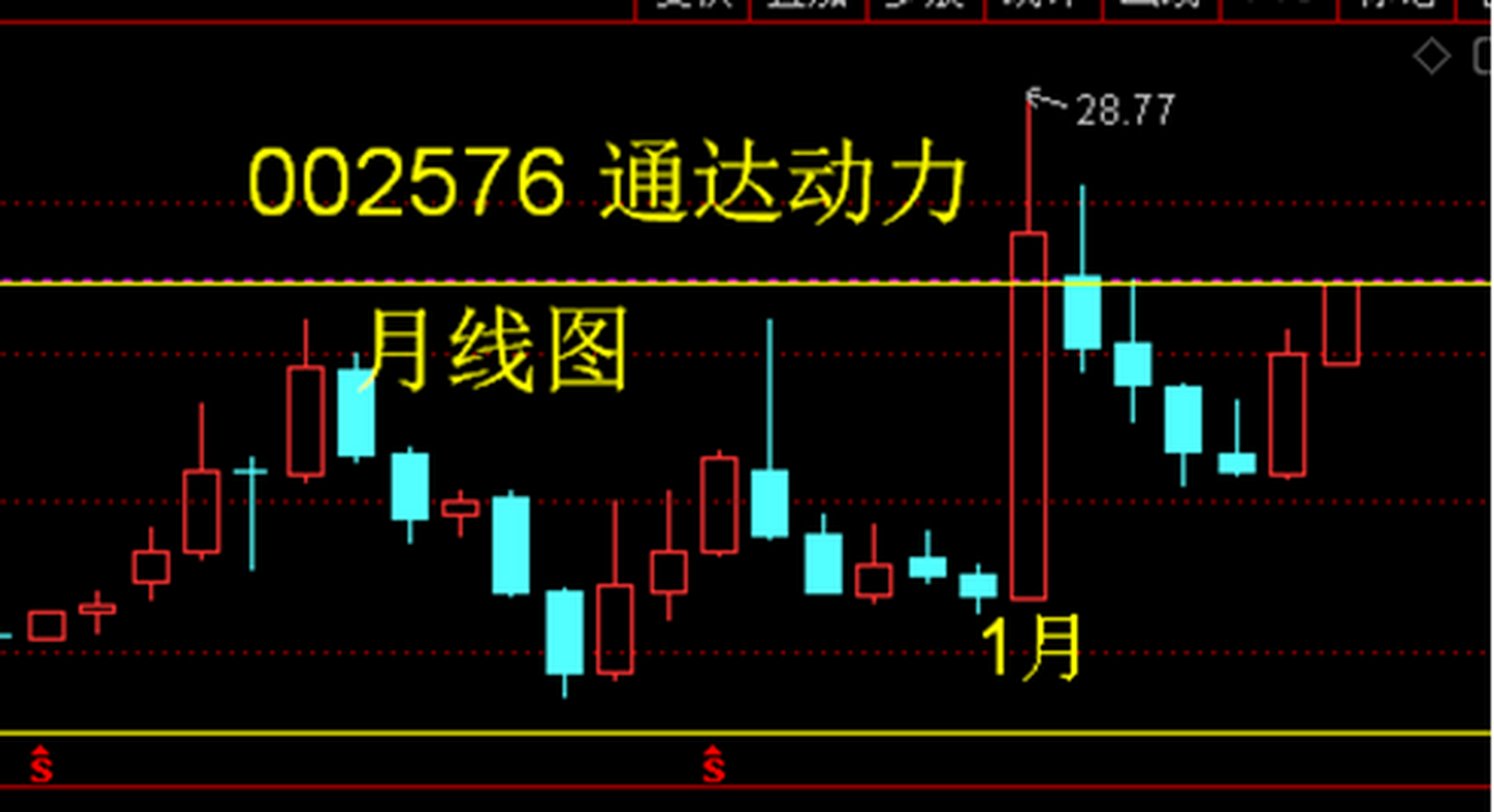 002576 通达动力——中报预增 1月龙头重出江湖  002576 通达动力主营