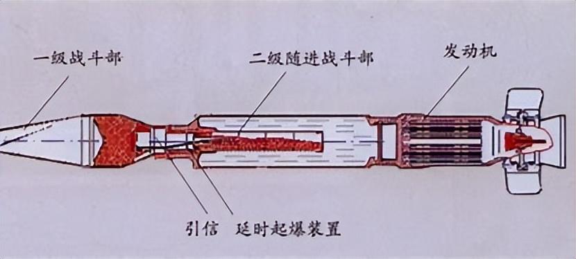 回顧21世紀新型殺手的雲爆彈其威力究竟有多恐怖