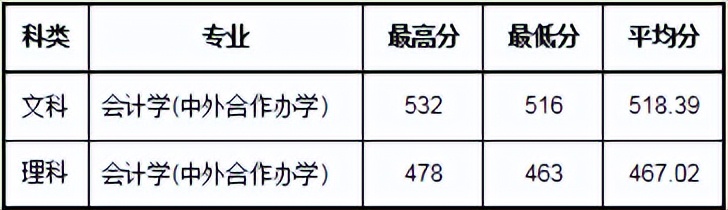 官方发布:安阳师范学院2021年高考录取分数线汇总,可做参考!