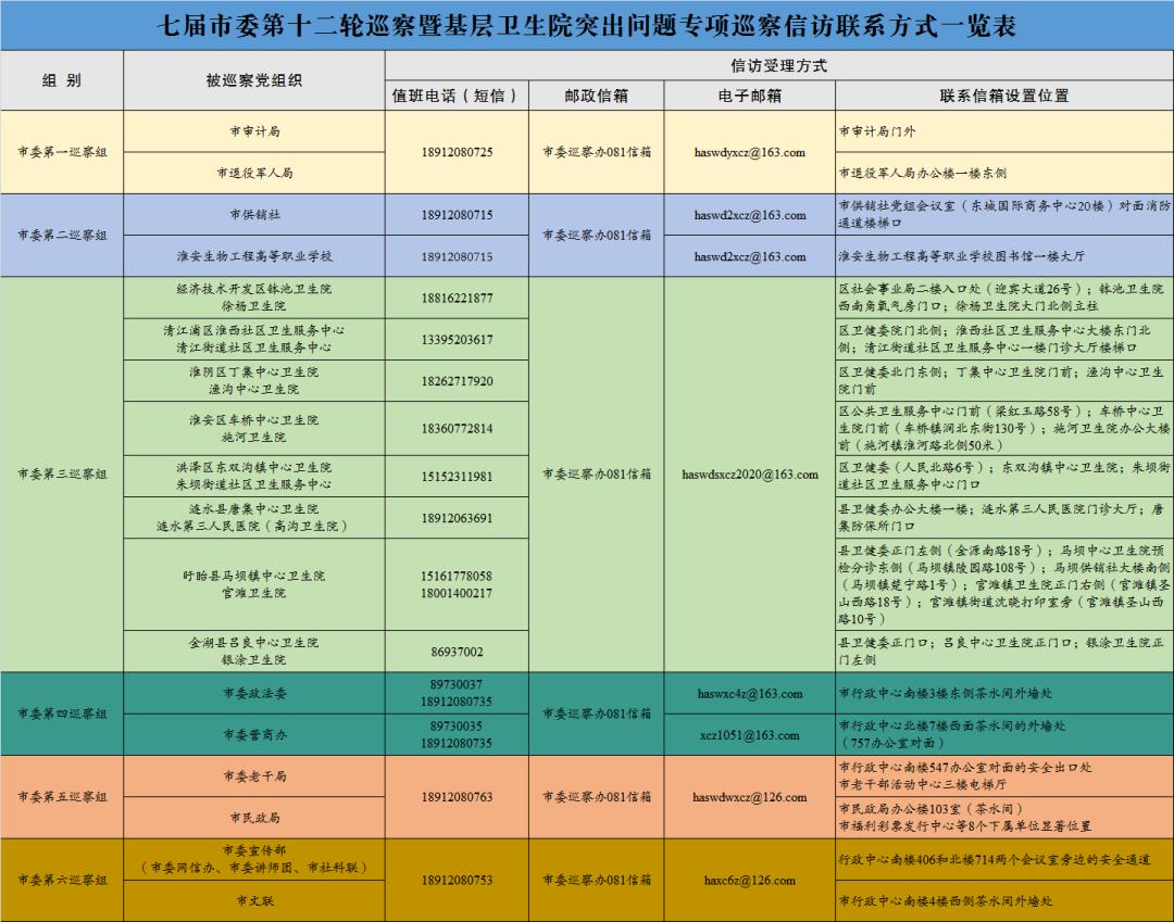 市委第十二轮巡察完成进驻,专门值班电话等联系方式公布!
