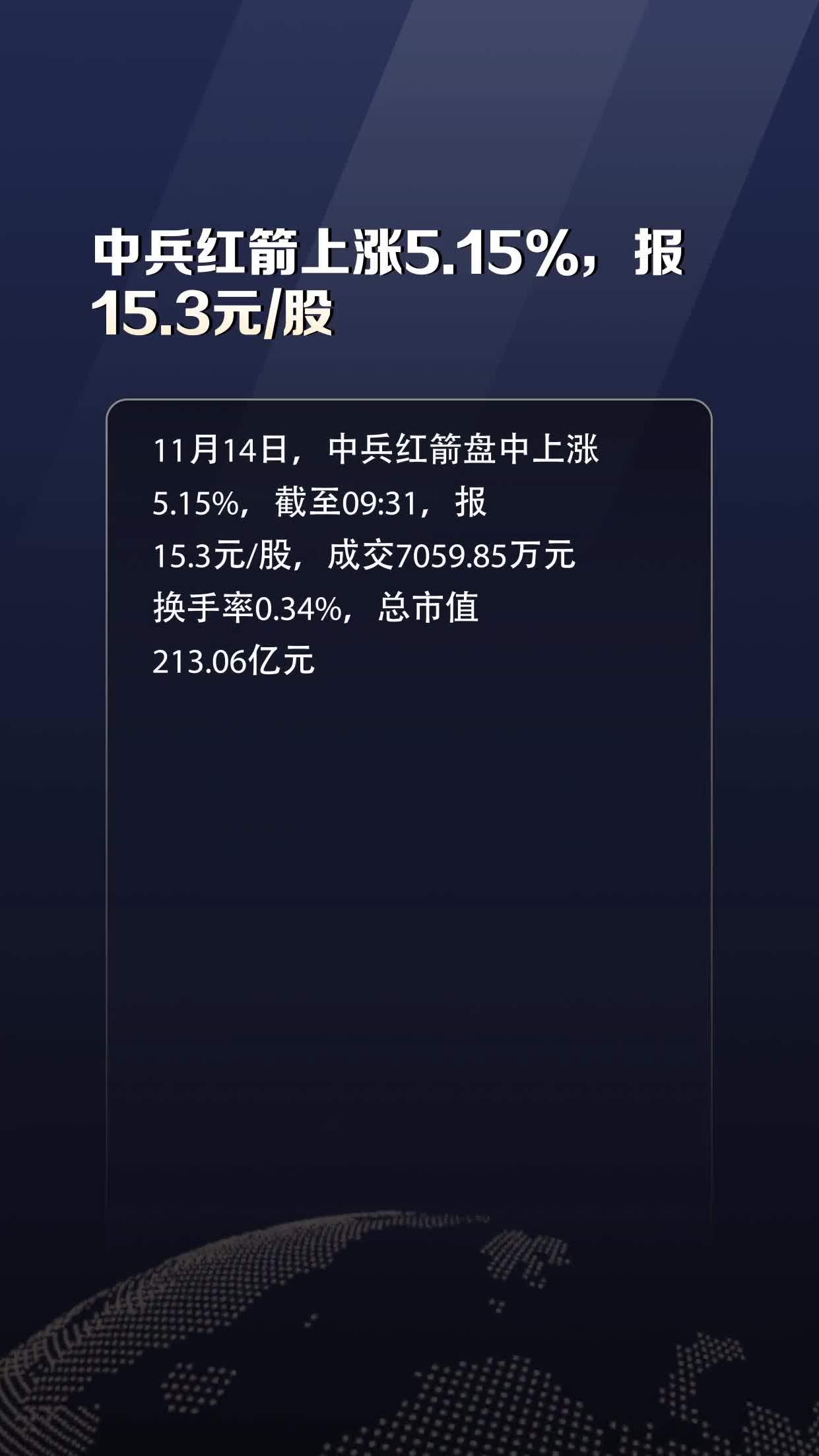 中兵紅箭上漲5.15%,報15.3元/股