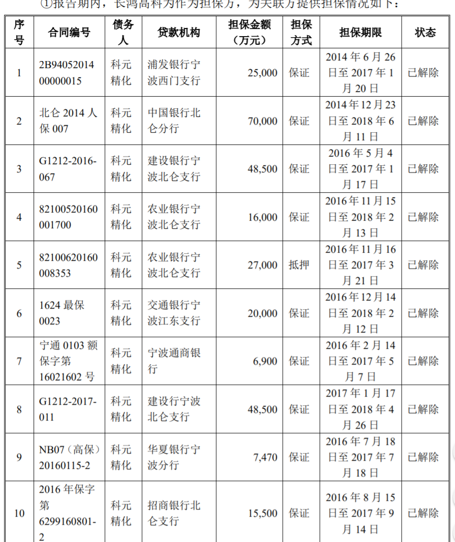 實控29家公司,被美國證交委起訴,換馬甲回a的陶春風是福是禍?