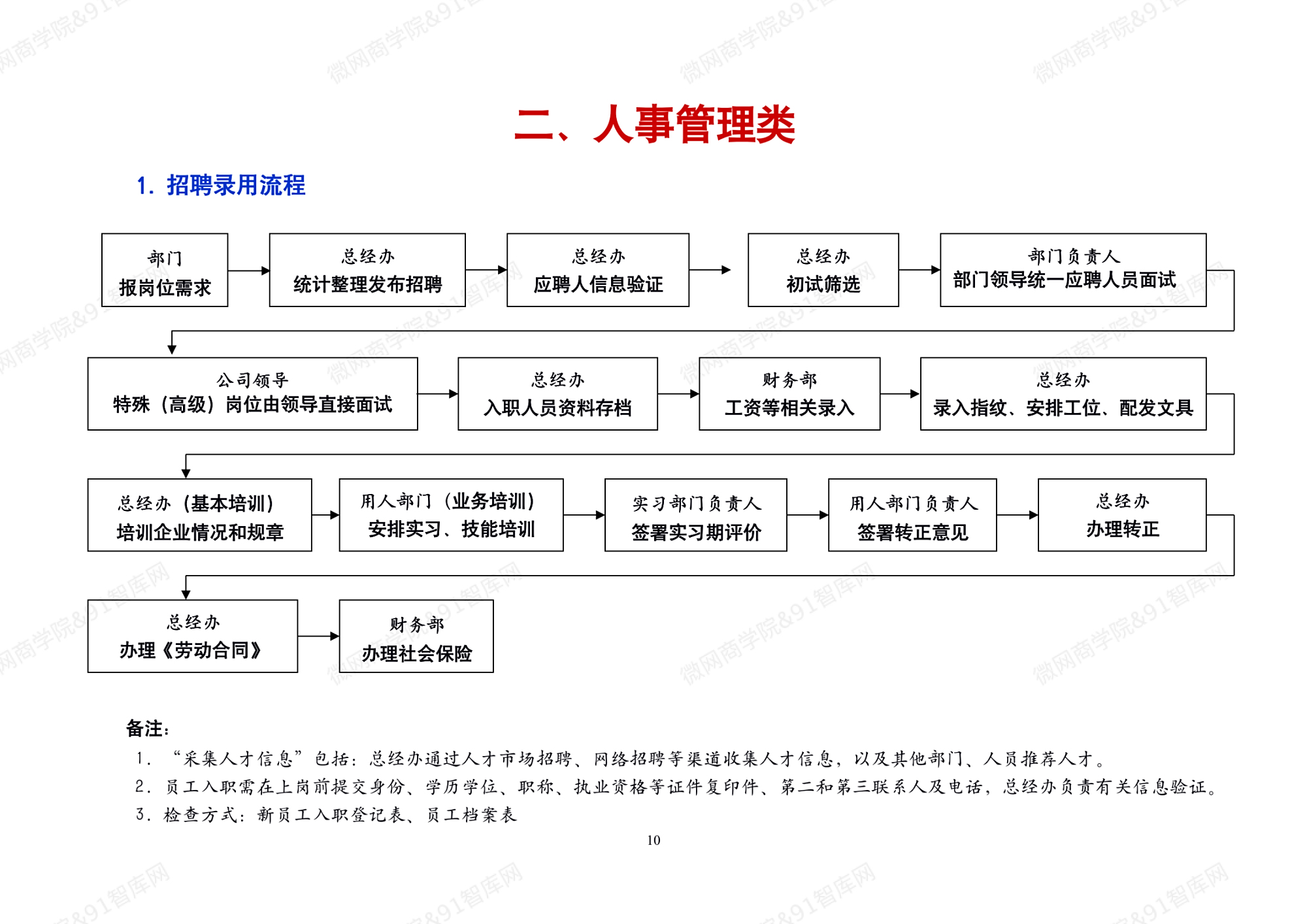 图片[6]-39套职场办公室工作流程图，让你的工作不再出纰漏-91智库网