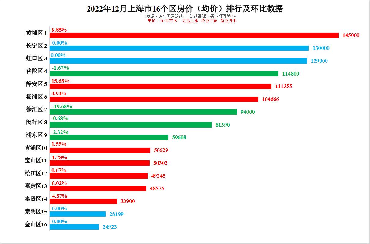 2022上海房价图片