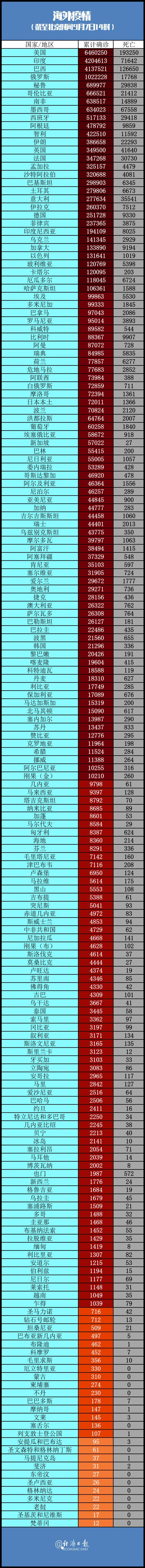 全球疫情最新消息(全球疫情最新消息最新)