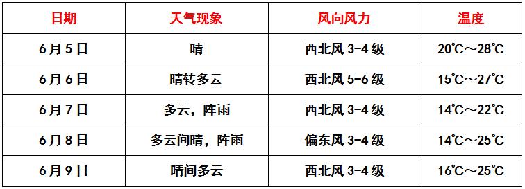 阿拉善盟天气预报15天今日情况 阿拉善盟天气预报15天今日情况