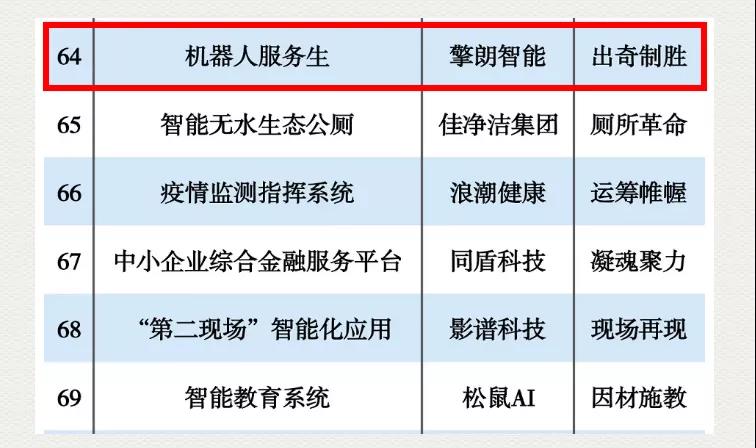 重磅!擎朗機器人上榜“2019-2020中國市場黑科技TOP100”