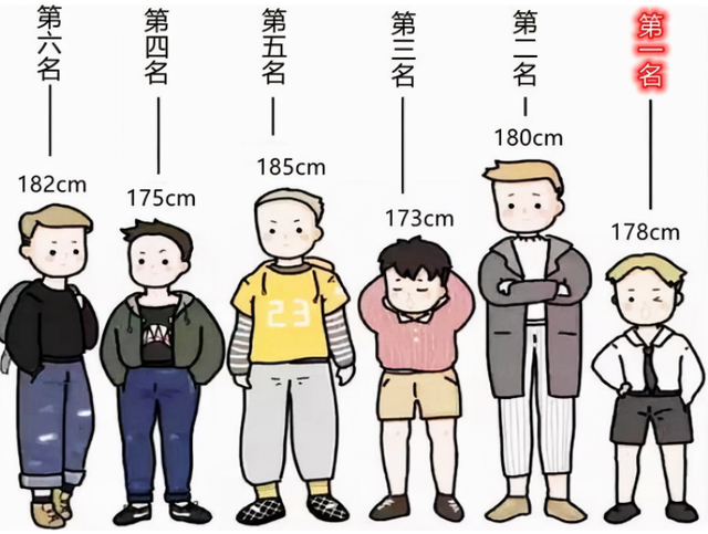 150和182身高差示意图图片