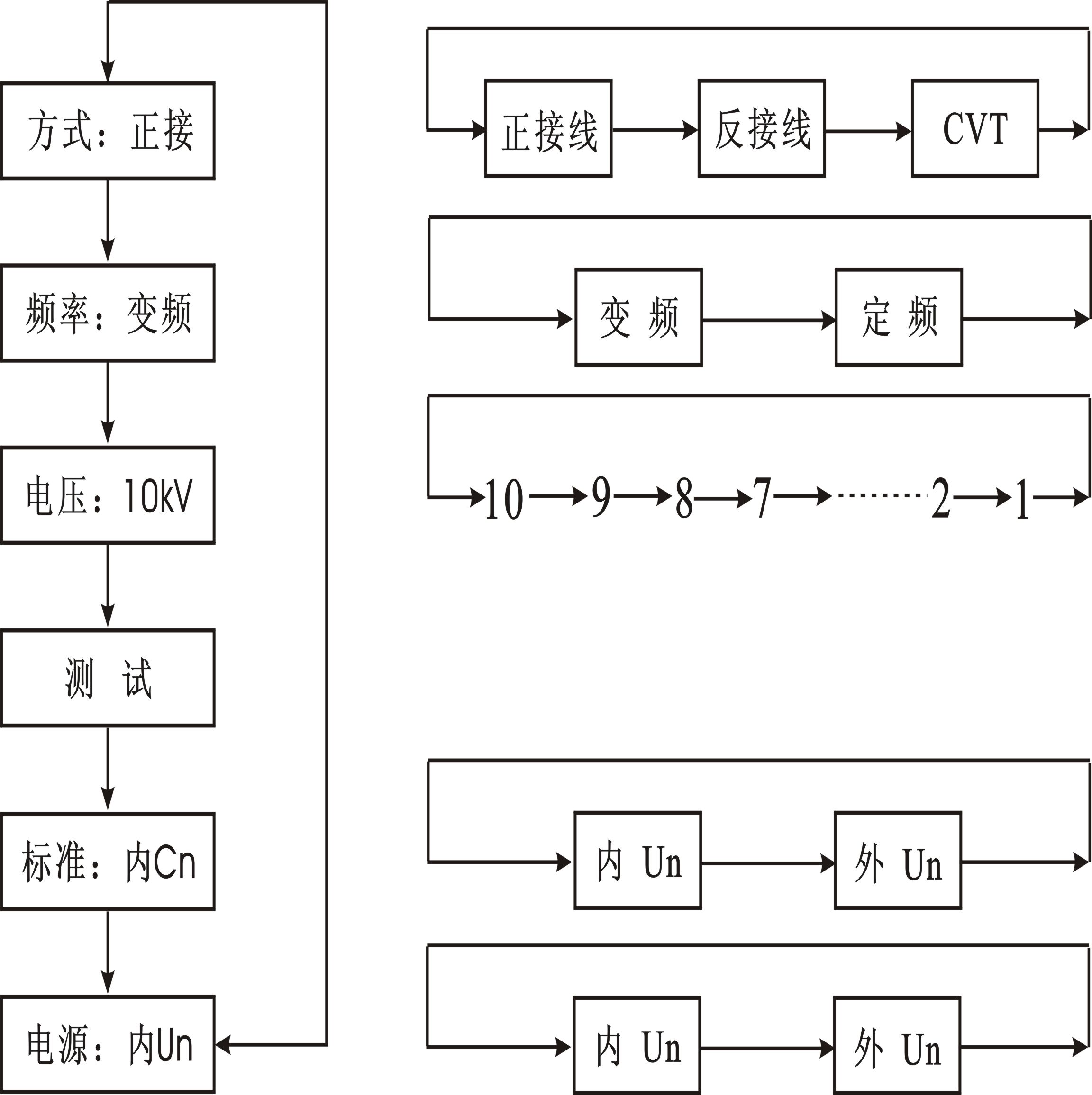 介损测试仪现场接线图图片