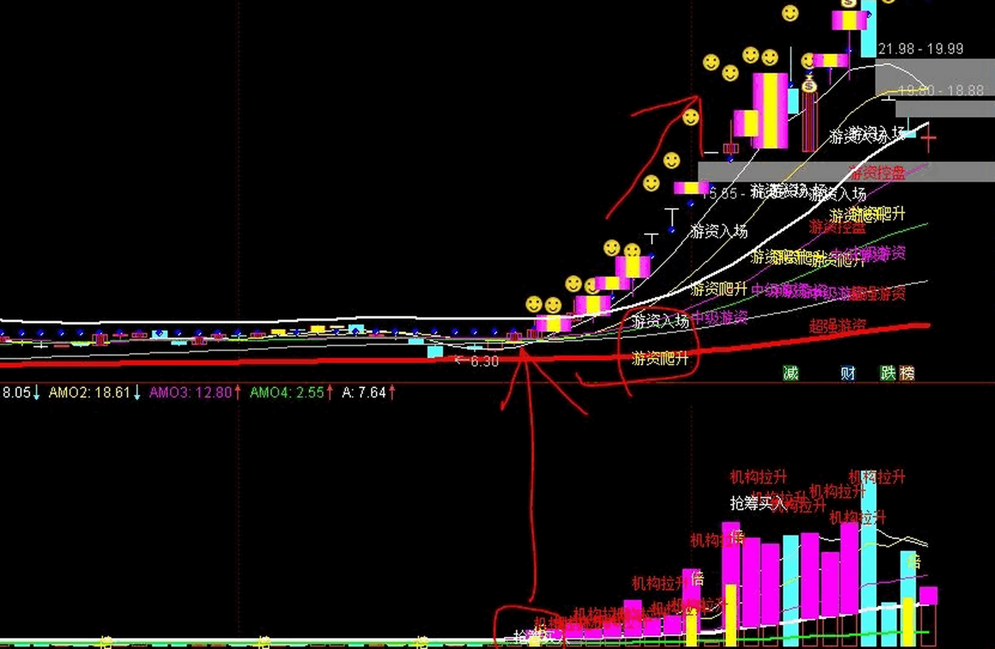 【游资入场飙升】【主图/副图公式】,开放源码,无未来  花钱买来的一