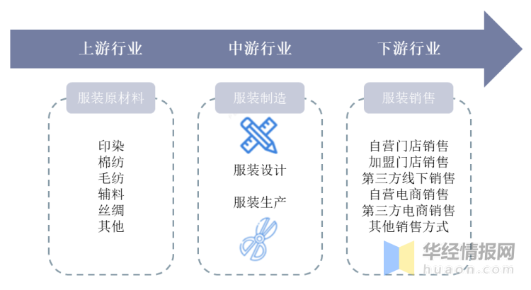 男装 国内总零售额超五千亿