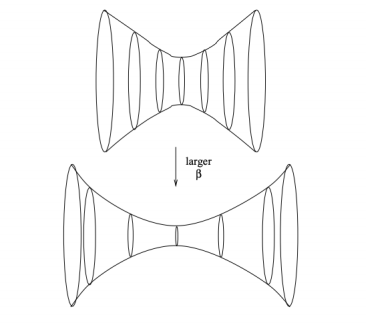 神奇虫洞,不止科幻