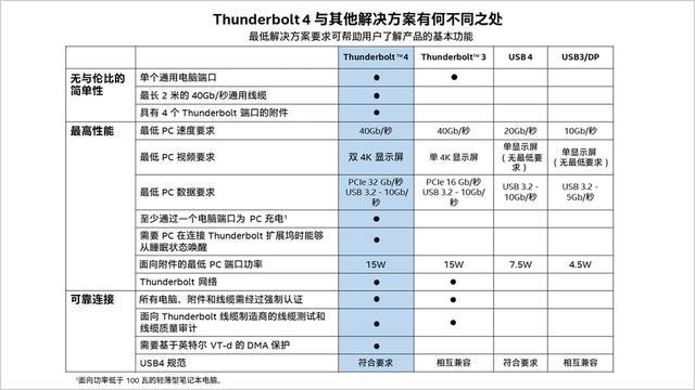 r7 4800h和升級版5800h處理器表現(xiàn)如何？