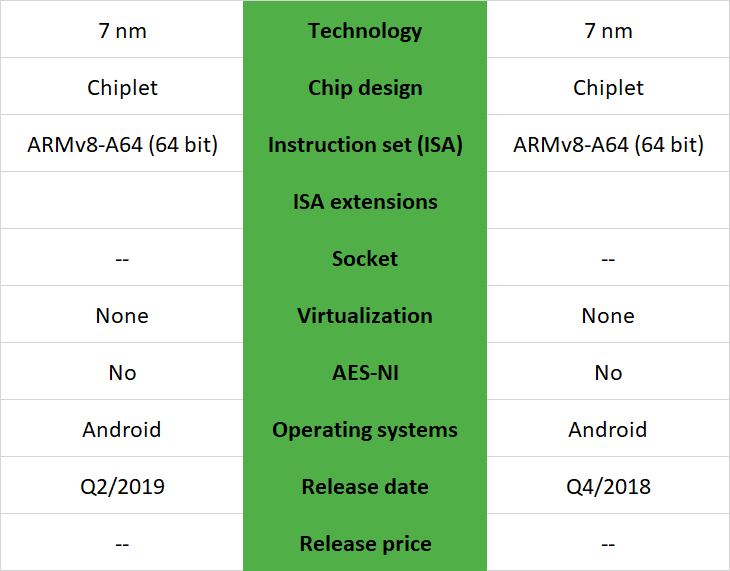 比较海思麒麟810与高通骁龙855的优劣