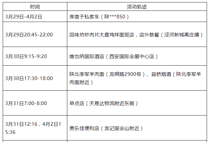  最新广东佛山疫情行动轨迹图表查询(佛山疫情追踪)