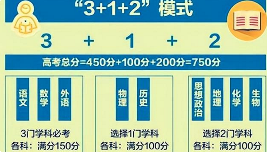 2021年高考3 1 2选科失败案例,轻易别碰史化生,容易被"倒赋"