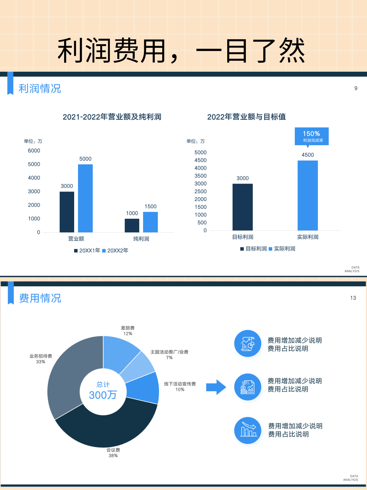 2022年度財務分析報告ppt,可套用