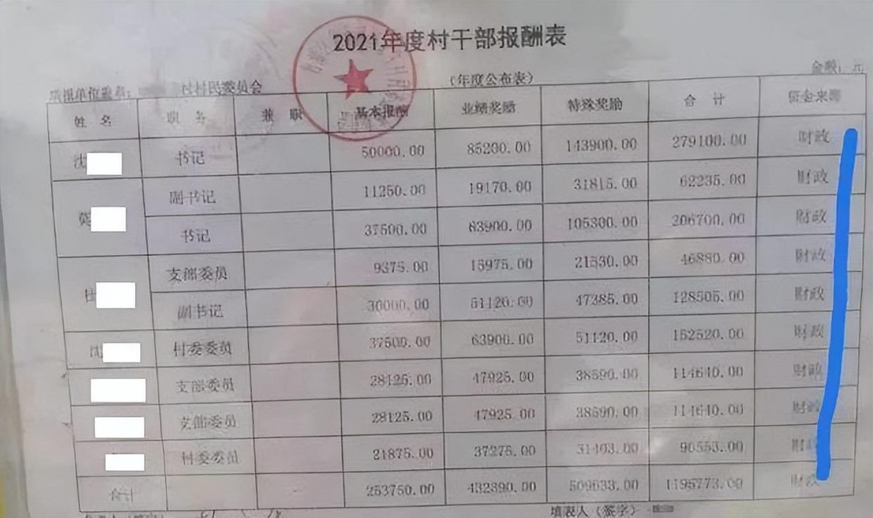 村干部工资高达2万?2022年工资表揭露,网友表示羡慕了