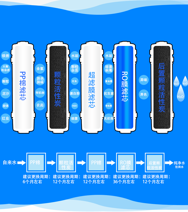 净水器滤芯顺序图片