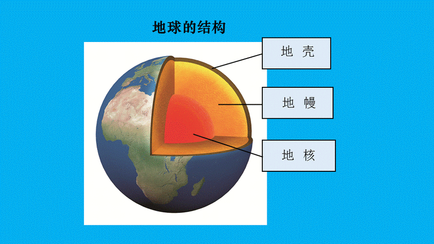 地壳三层结构图图片