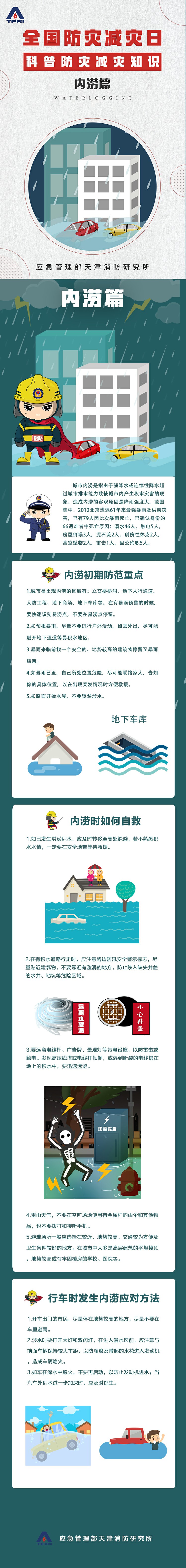 遇城市内涝 如何避险自救?