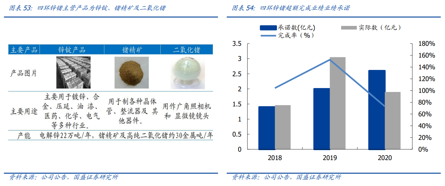 立足上游銅鈷鎳資源,盛屯礦業:新能源&材料一體化佈局逐漸清晰