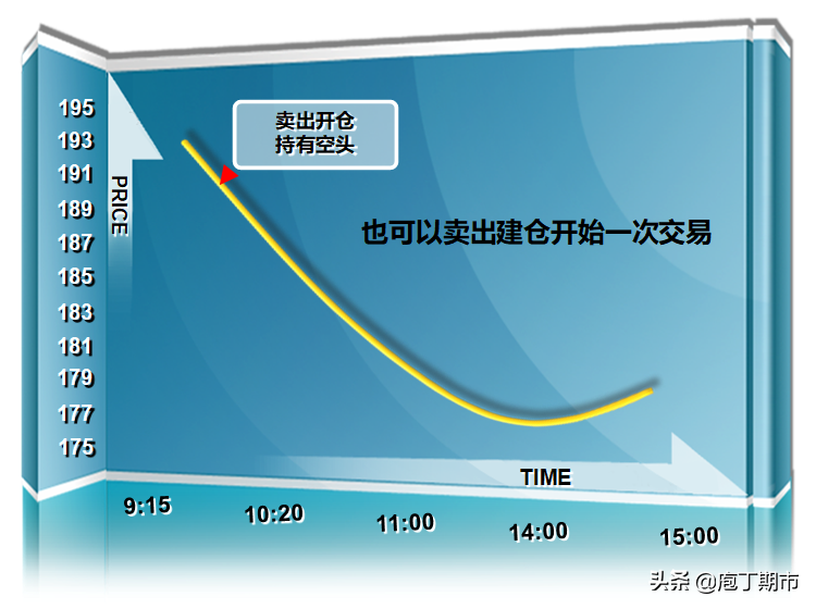 开仓是什么意思（平仓是什么意思通俗）