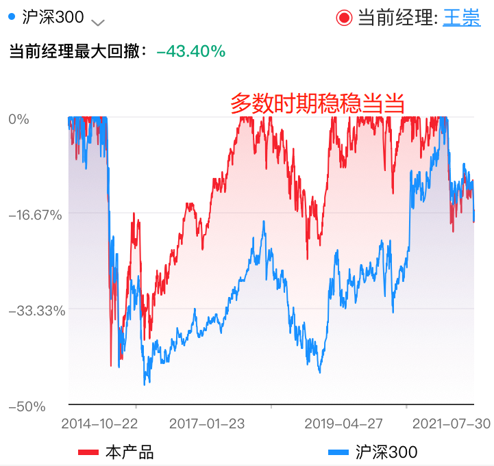 交银新成长图片