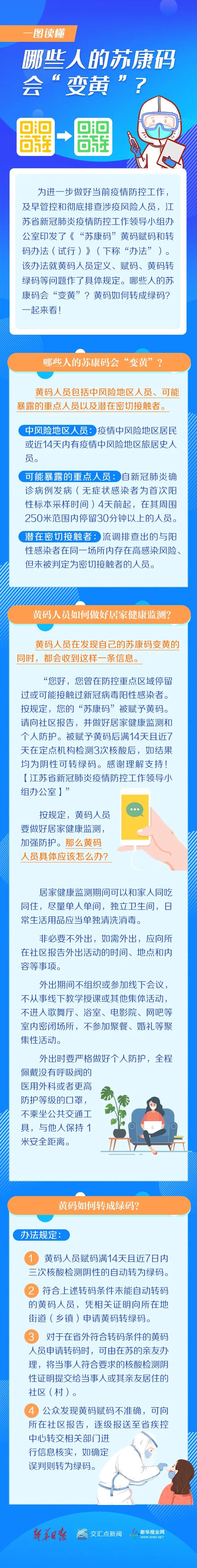 苏康码黄码图片