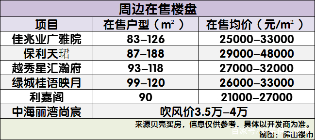 最后一天，桂城卖地50亿救市！佛山2021年卖地收入880亿，历史第三