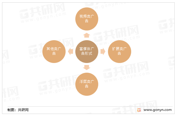 什么是富媒体广告,富媒体广告的定义和特点  第1张