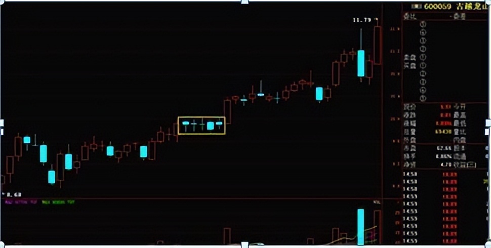 这是我见过最完美的交易系统:坚定"串阴洗盘",很简单却很赚钱