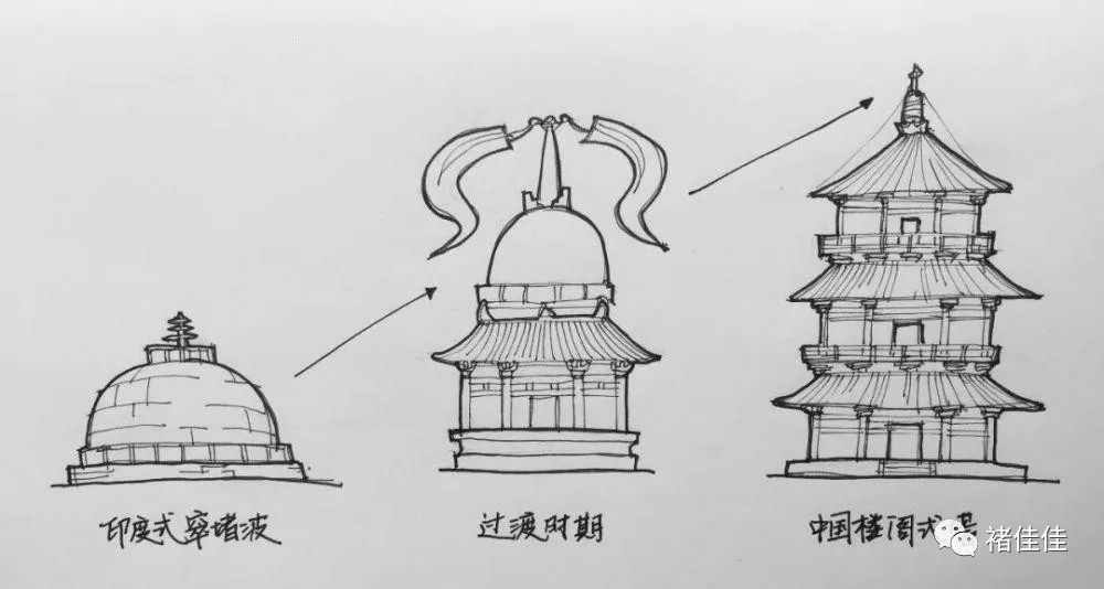 唐代古建筑简笔画图片