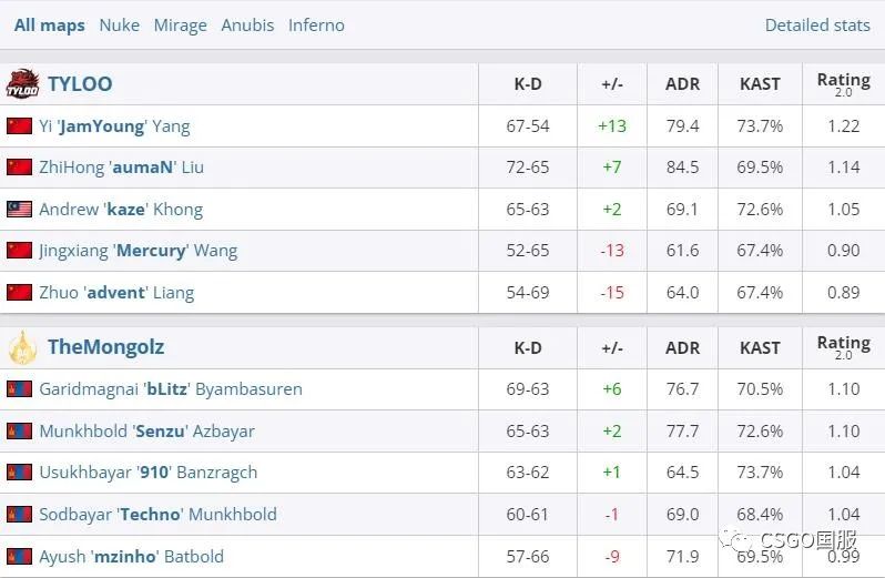 【16岁天才少年donk荣膺冠军MVP!Spirit线下完成让二追三夺冠
