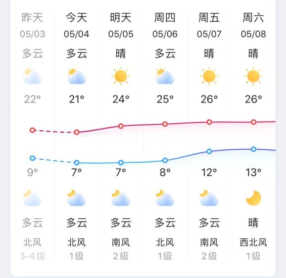 天水天气预报15天查询预报