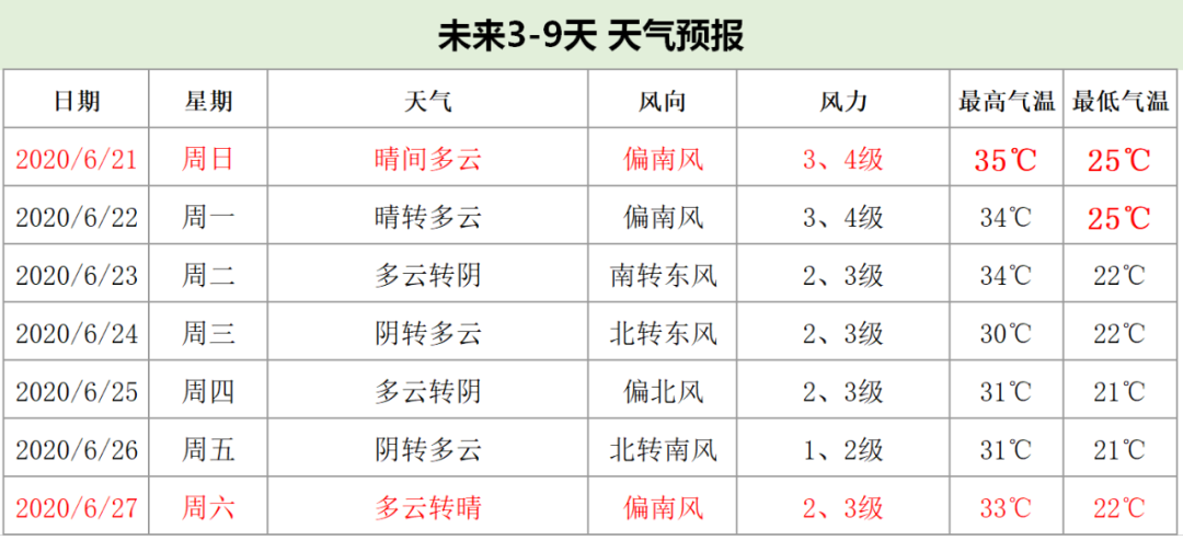 推荐北京大雨来了，你带伞了吗？北京发布雷电蓝色预警