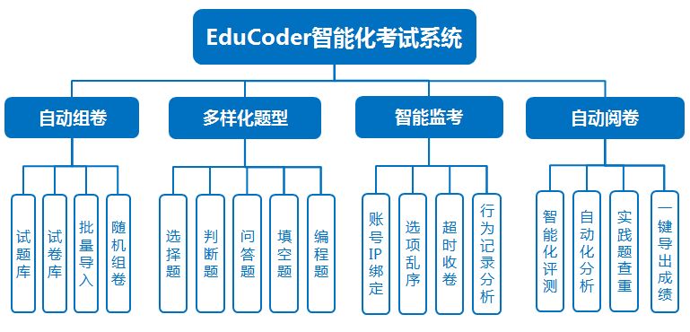 educoder,educoder头歌实训平台 educoder,educoder头歌实训平台