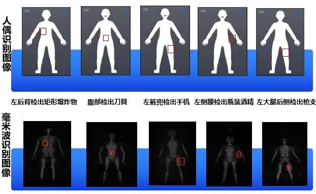 毫米波人体成像安检仪