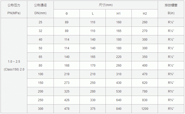 过滤器目数对照表图片