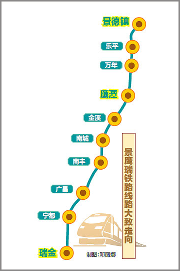 景鹰瑞铁路规划途经金溪南城南丰广昌!争取"十四五"后期开工