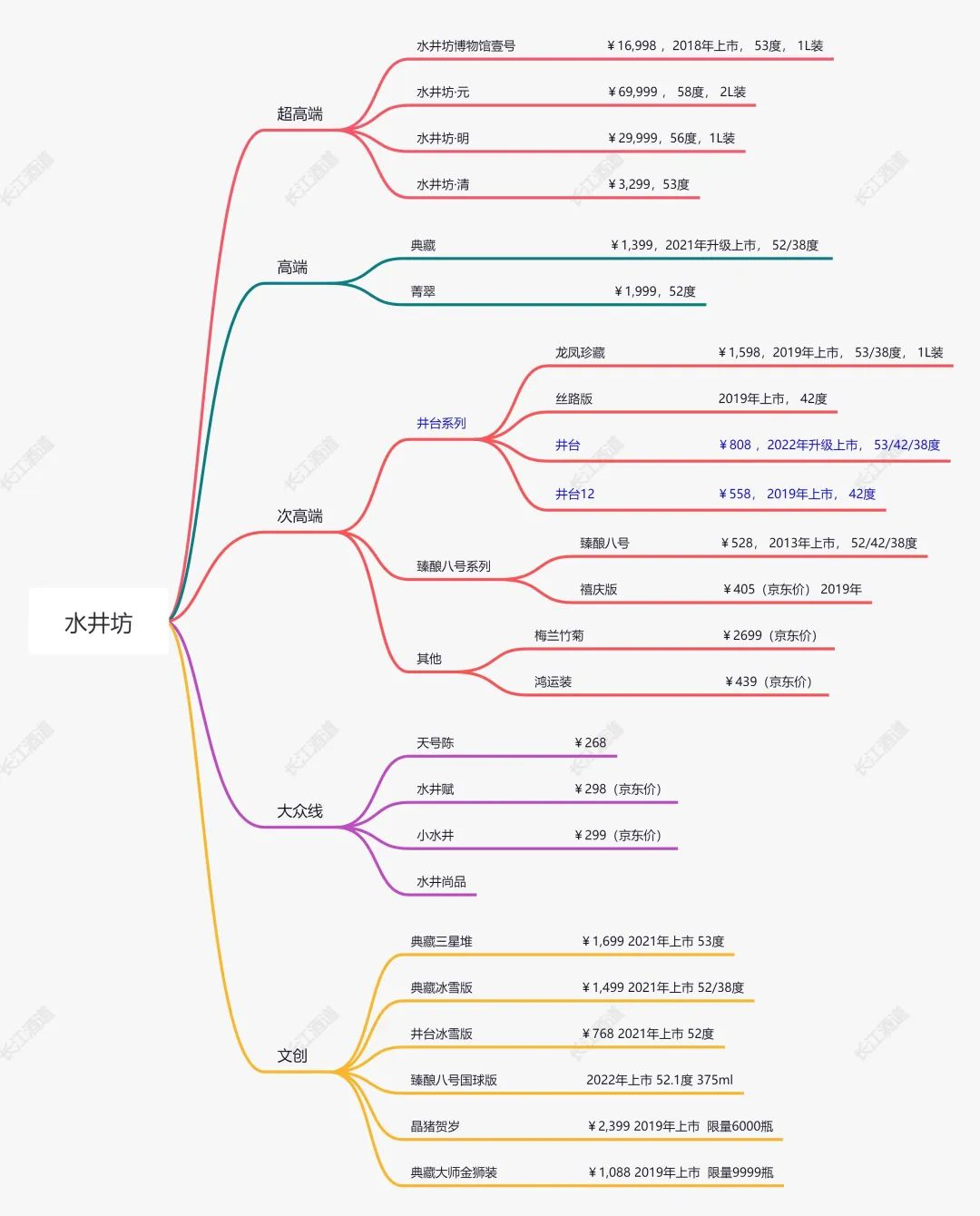 思维导图