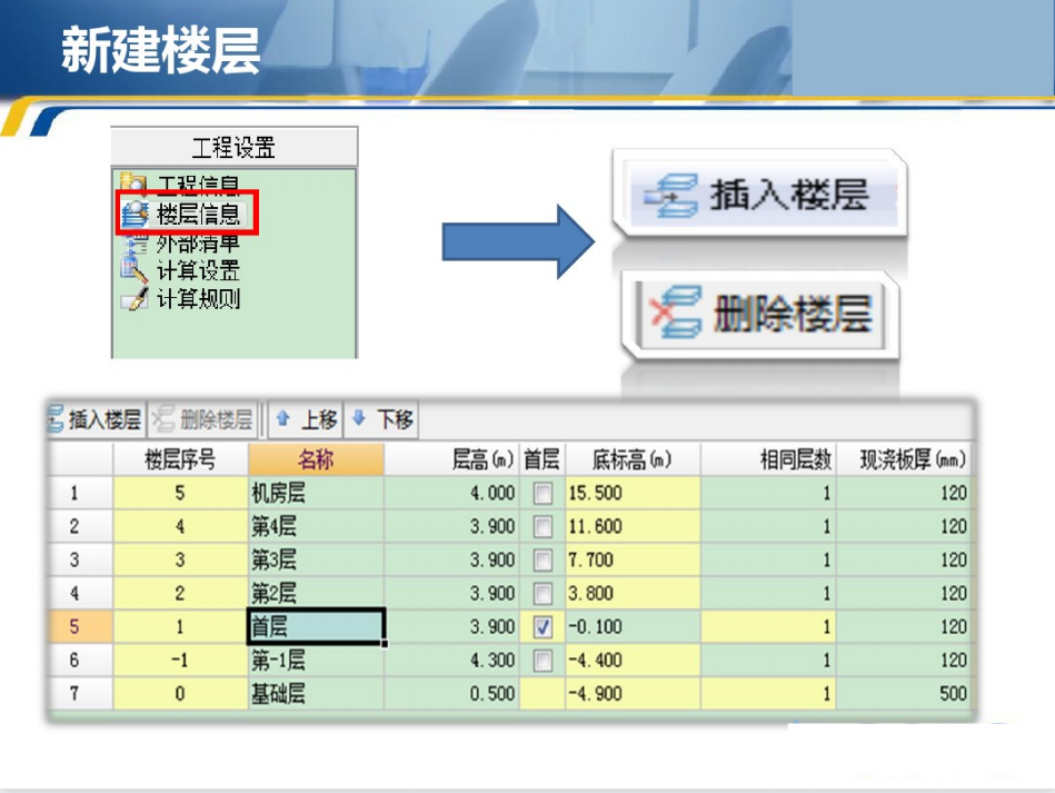 这份 里面的东西能够让你 掌握广联达软件做工程的整个流程,全套操作