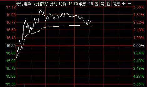 新手如何從0開始學習炒股?看完這篇文章你就知道了,乾貨滿滿!