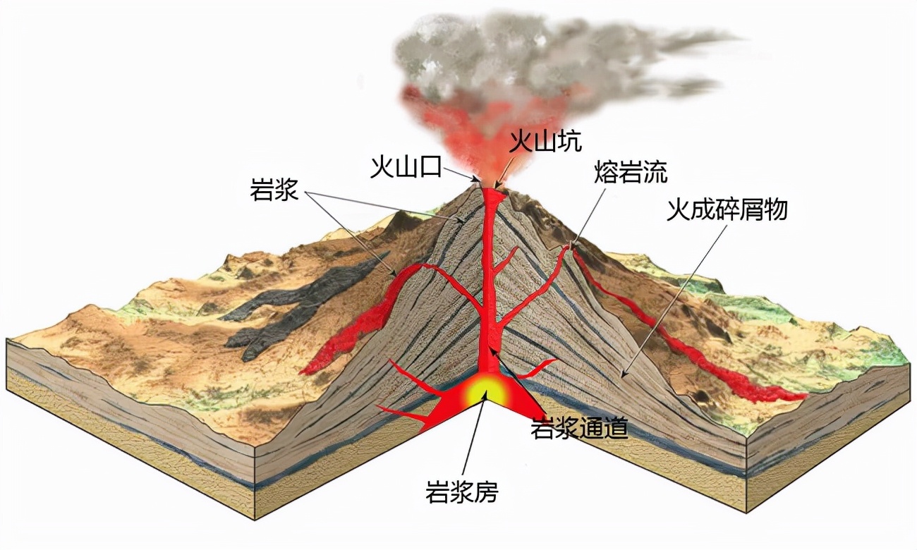 岩浆扰动频繁,喷火口增加6倍的富士山会喷发吗?