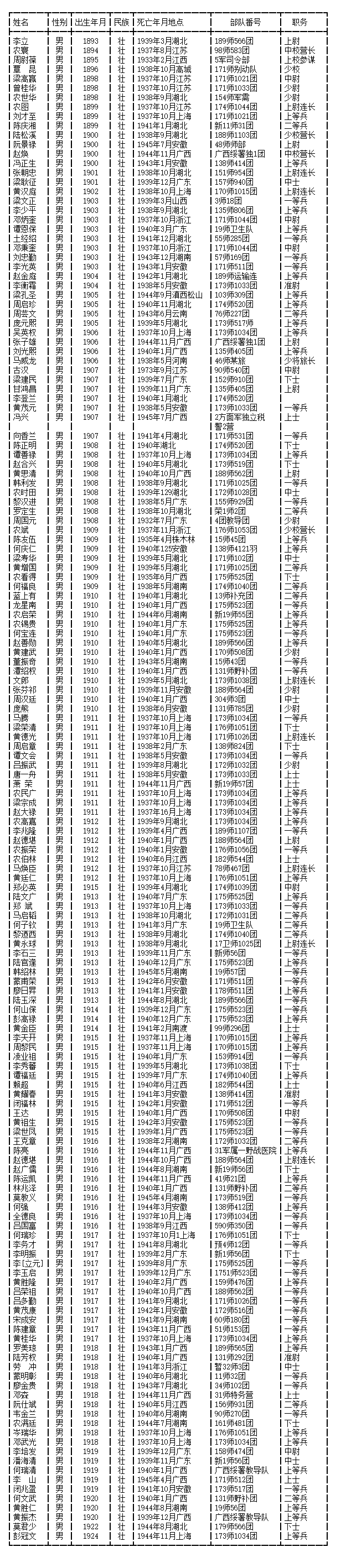 英灵山抗日烈士名单图片